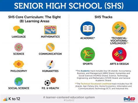best senior high school in the philippines for stem|Senior High School Guide: Choosing the Right Track and .